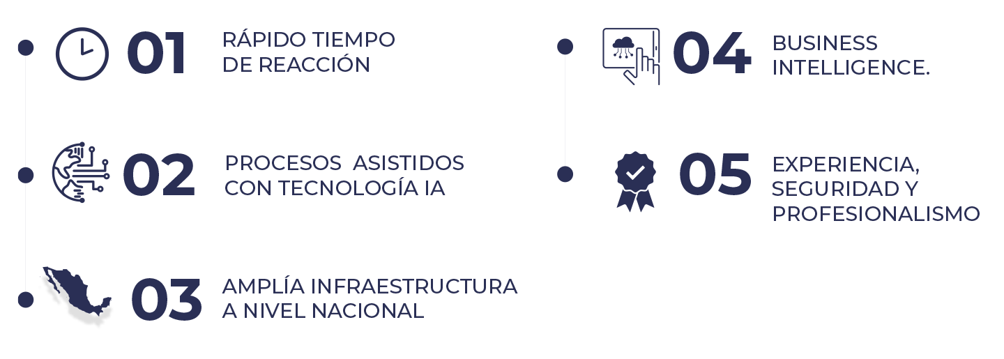 Creatblue Recursos Humanos